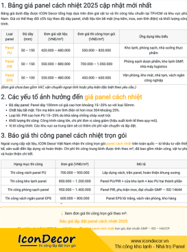 Báo giá panel cách nhiệt 2025 – Bảng giá thi công & vật liệu mới nhất