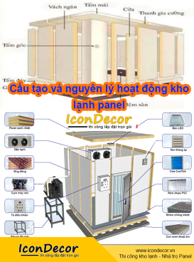 Cấu tạo và nguyên lý hoạt động kho lạnh panel