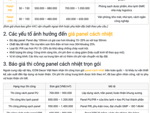 Báo giá panel cách nhiệt 2025 – Bảng giá thi công & vật liệu mới nhất