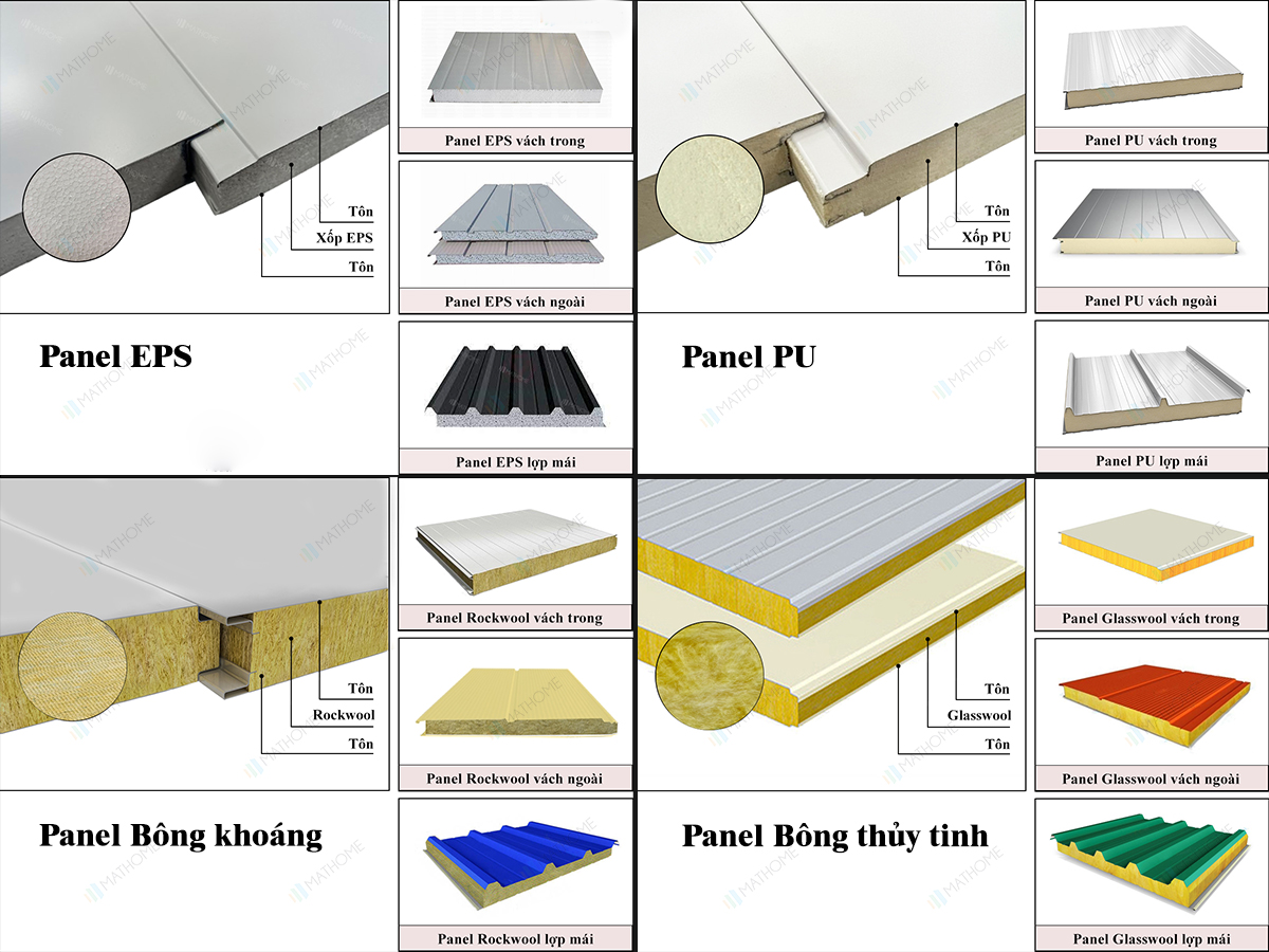 Ứng dụng tấm panel cách nhiệt trong nhà máy, phòng sạch và kho mát